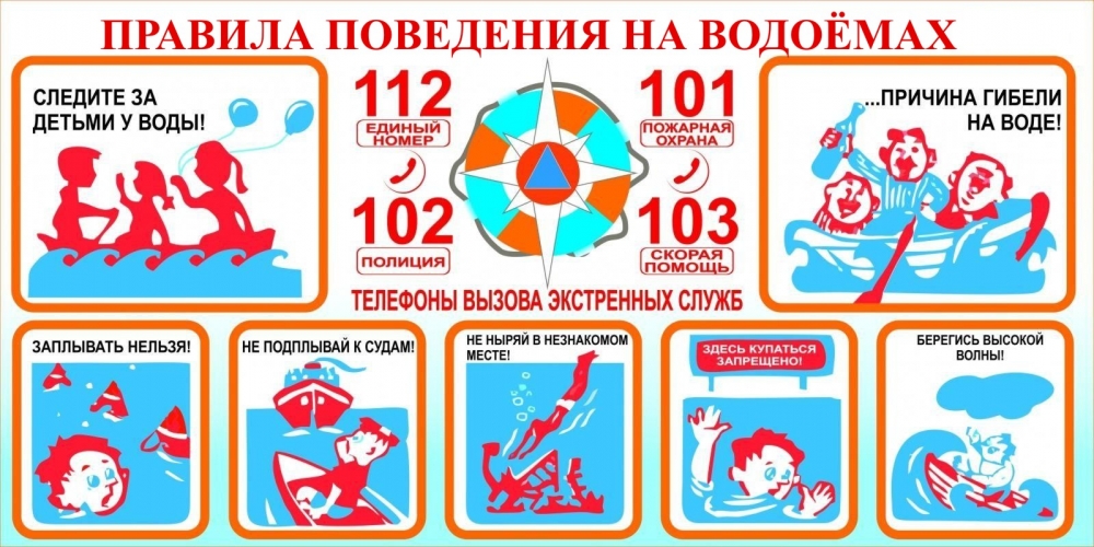 Правила поведения на воде